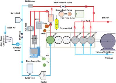 Experimental Investigation of Performance and Emissions of Ethanol and n-Butanol Fuel Blends in a Heavy-Duty Diesel Engine